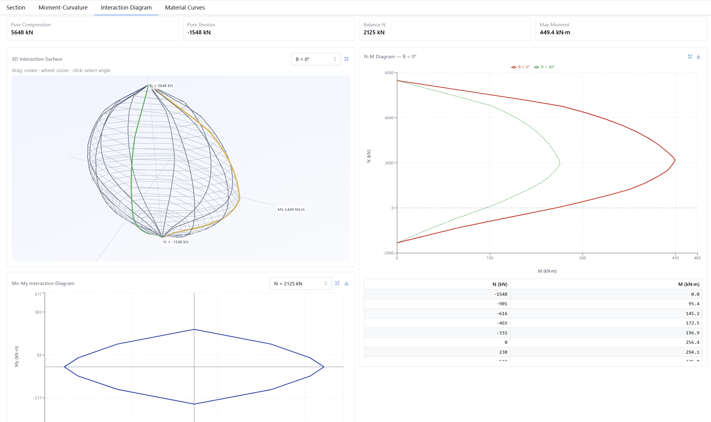 3D & 2D interaction diagrams
