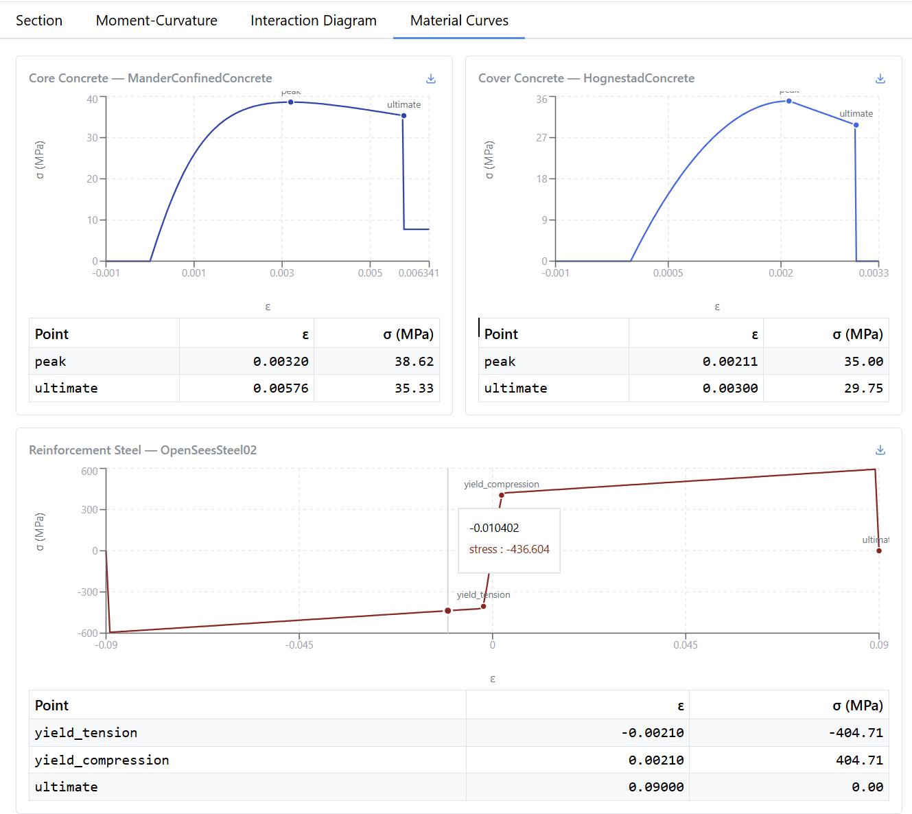 Fiber material models