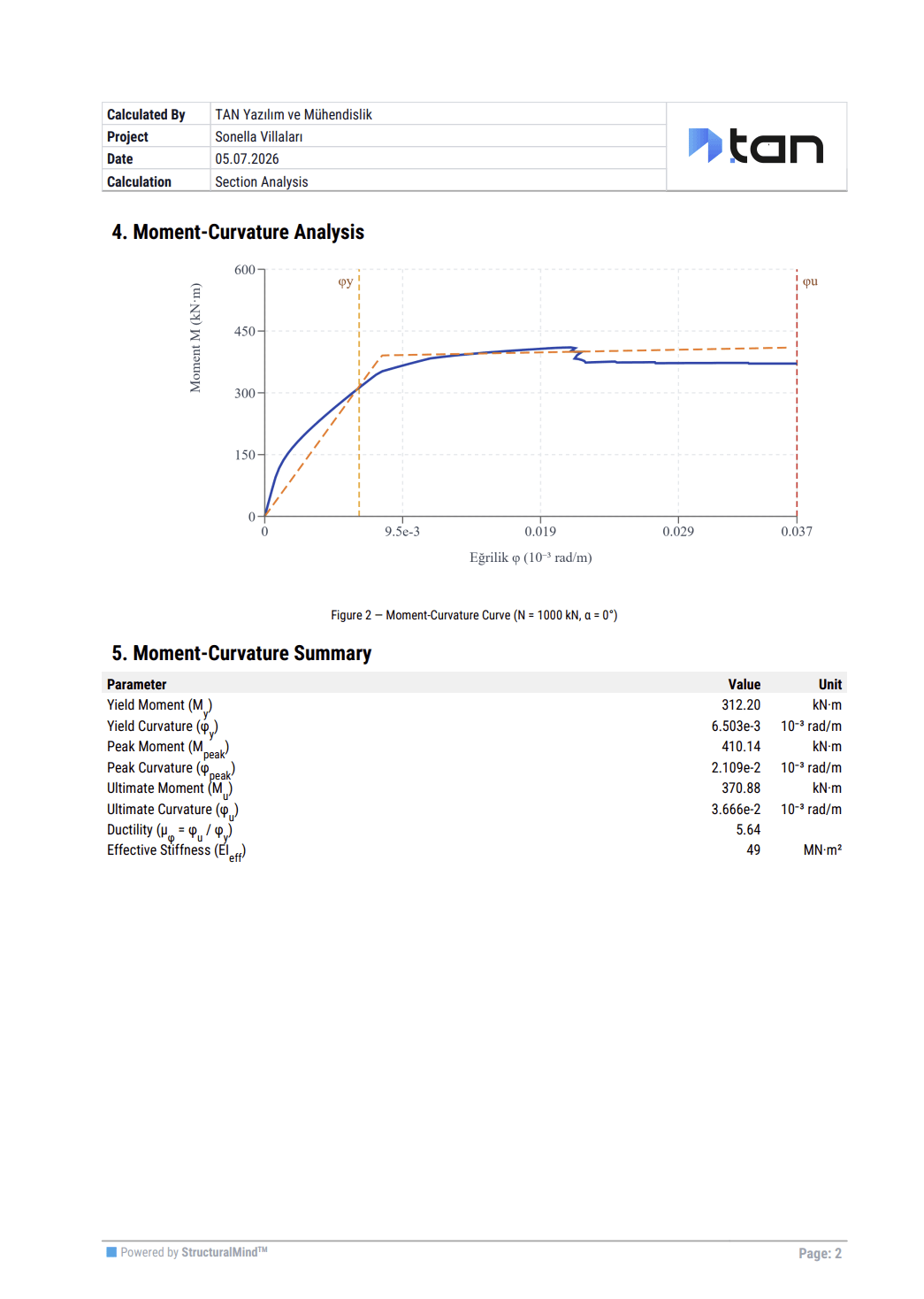 Professional PDF report