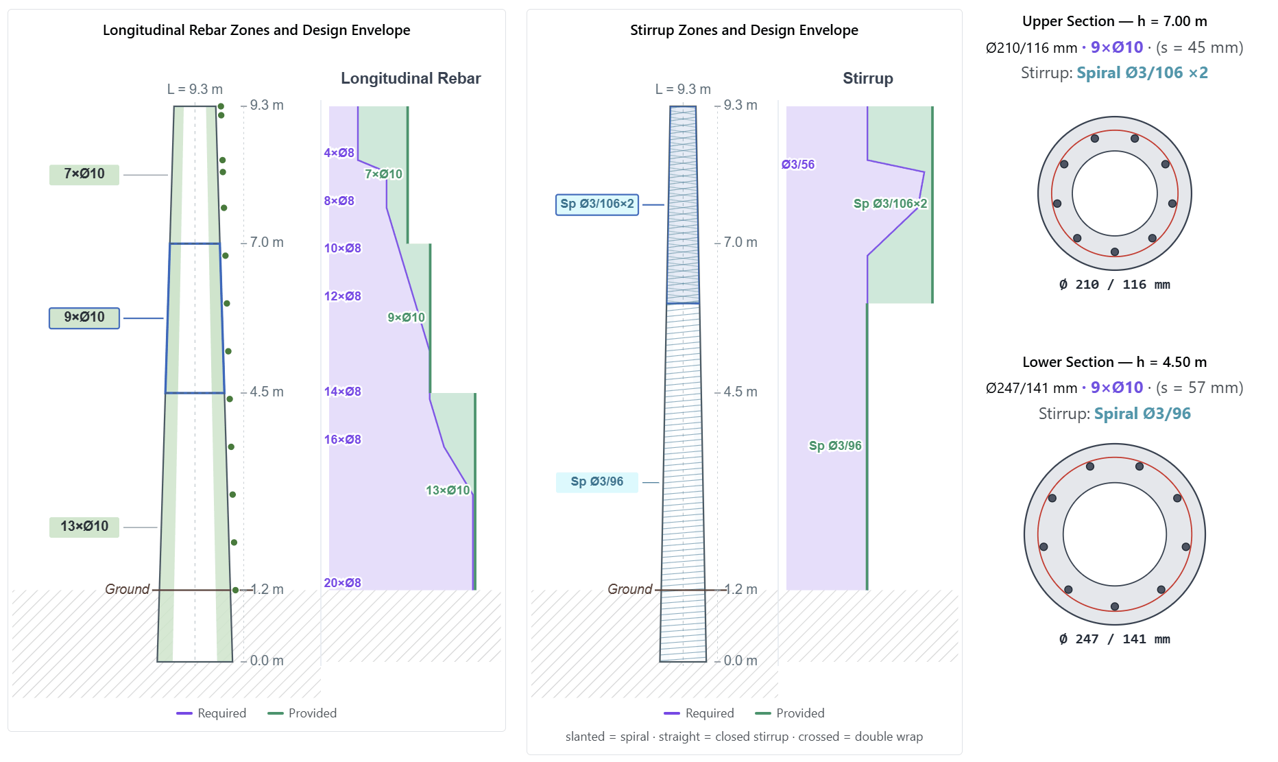 Zone-based optimization